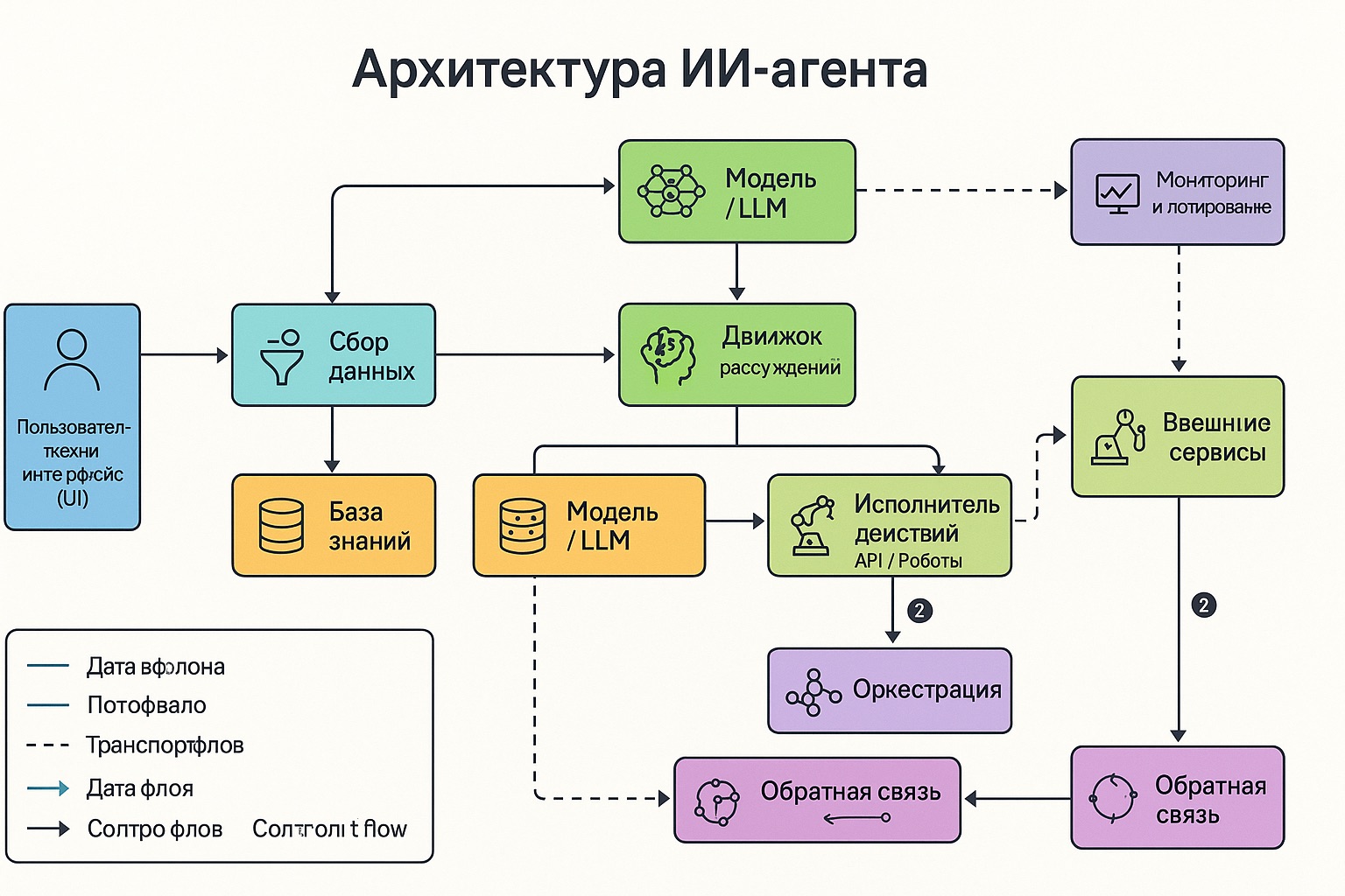 Инструмент